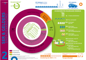 Infografic OB