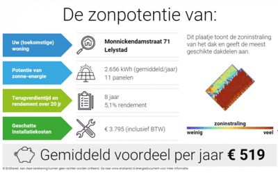 Extra hypotheek voor duurzame verbouwing aan woning